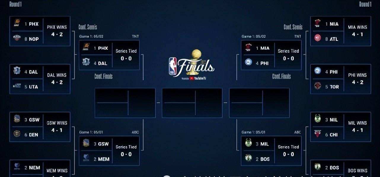 nba季后赛对阵关系，nba季后赛对阵关系怎么来的!