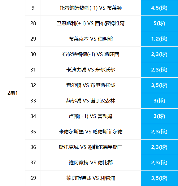 英超赛程公布，2018英超赛程!