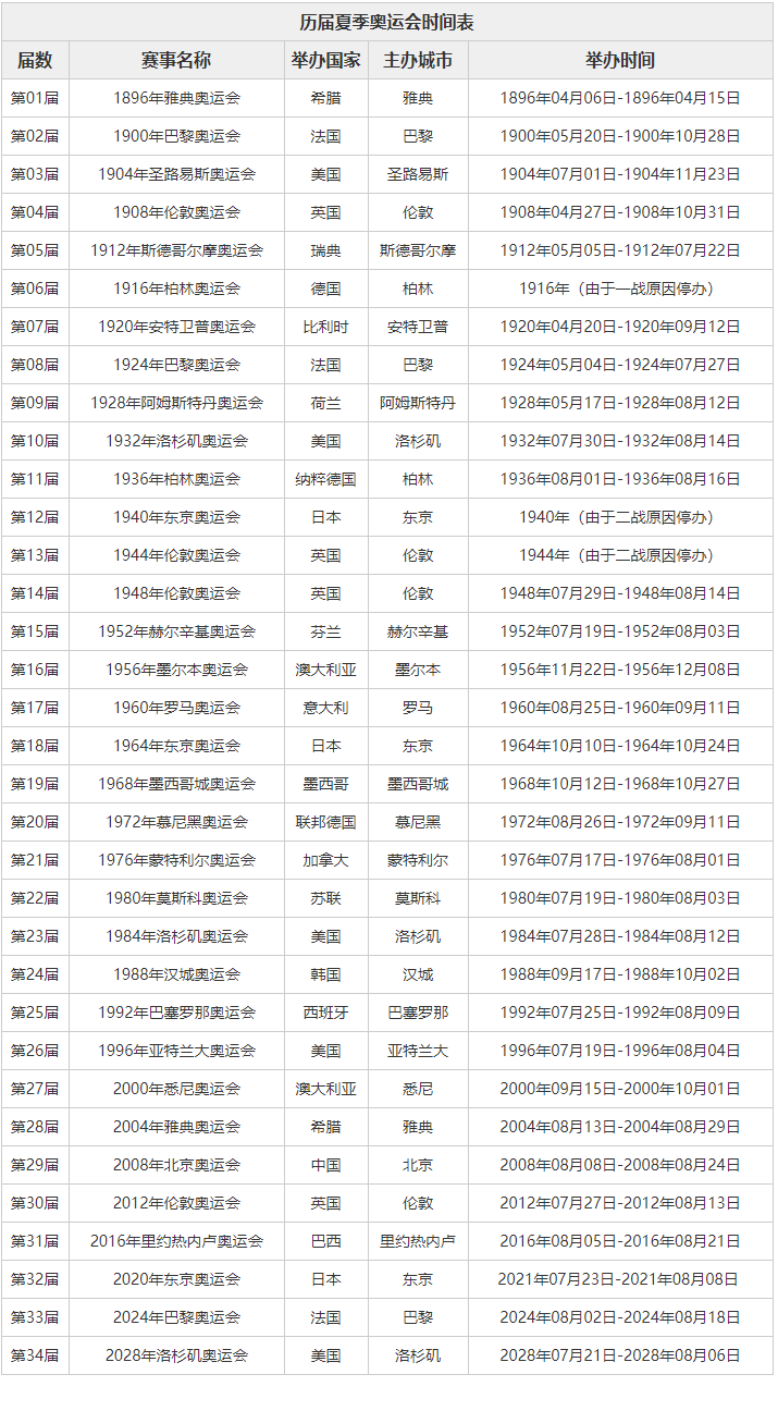 东京奥运会闭幕式日期，东京奥运会闭幕式日期是哪天!