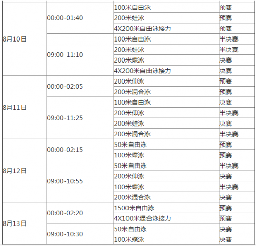 今天奥运比赛项目时间表，今天奥运比赛项目时间表阿根廷与土耳其谁家赢!