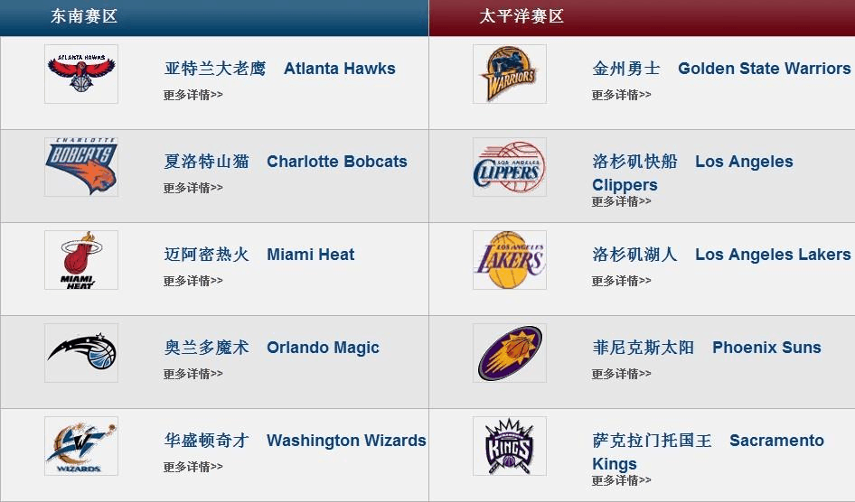 nba球队分布图，nba各球队地图位置!