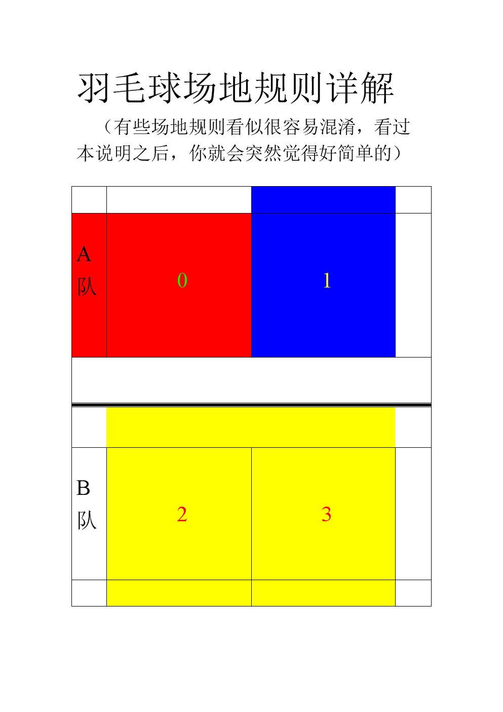 羽毛球比赛场地规则，羽毛球场地及比赛规则!