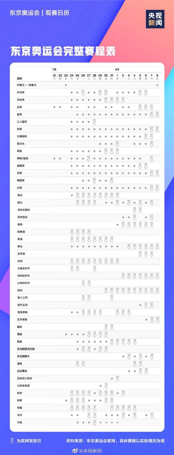 东京奥运会火炬接力日程公布，东京奥运会开幕式火炬传递人员!