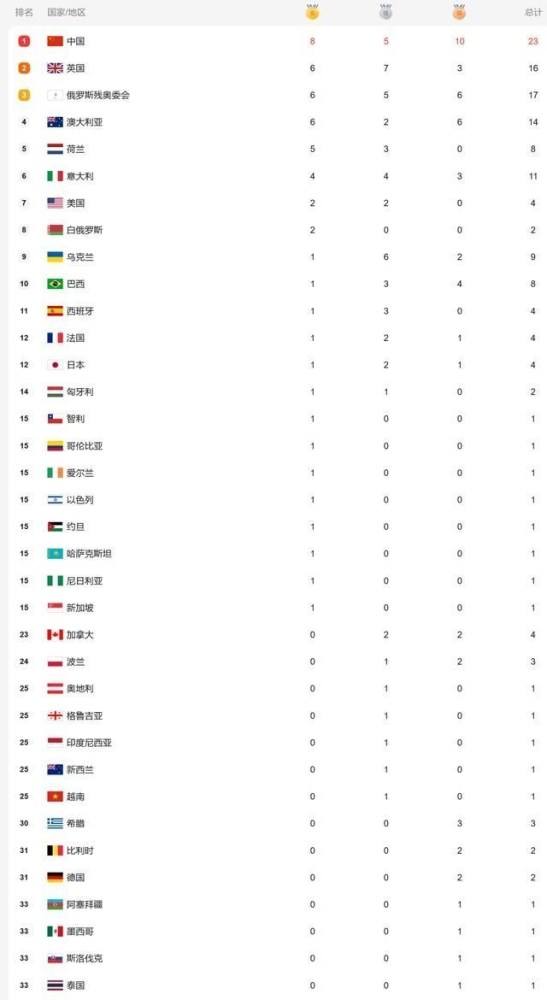中国残奥会奖牌榜，中国残奥会奖牌榜2016!