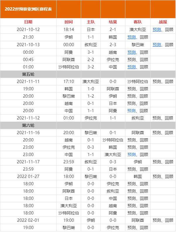 世预赛欧洲区赛程积分榜，世预赛欧洲区赛程积分榜2022!