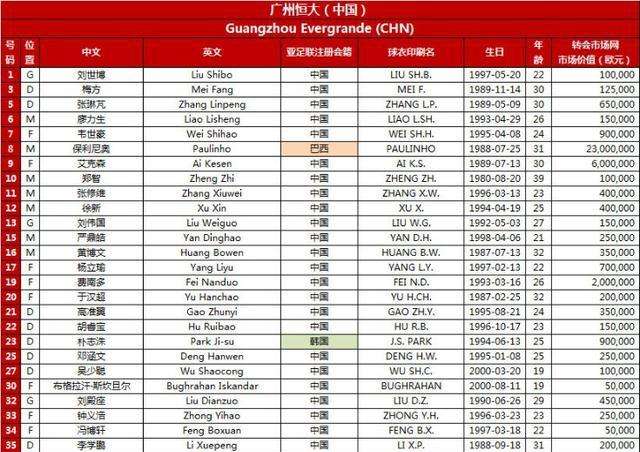 广州恒大亚冠赛程，广州恒大亚冠赛程2019赛程表!