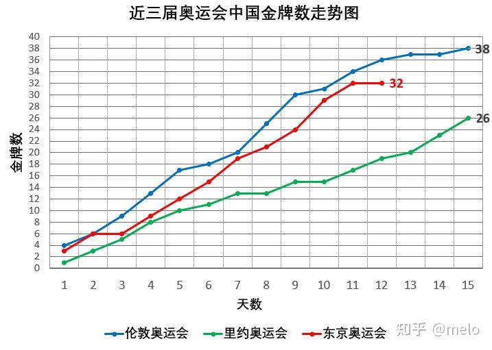 东京奥运会中国的金牌项目有哪些，东京奥运会中国金牌分别是哪些项目!