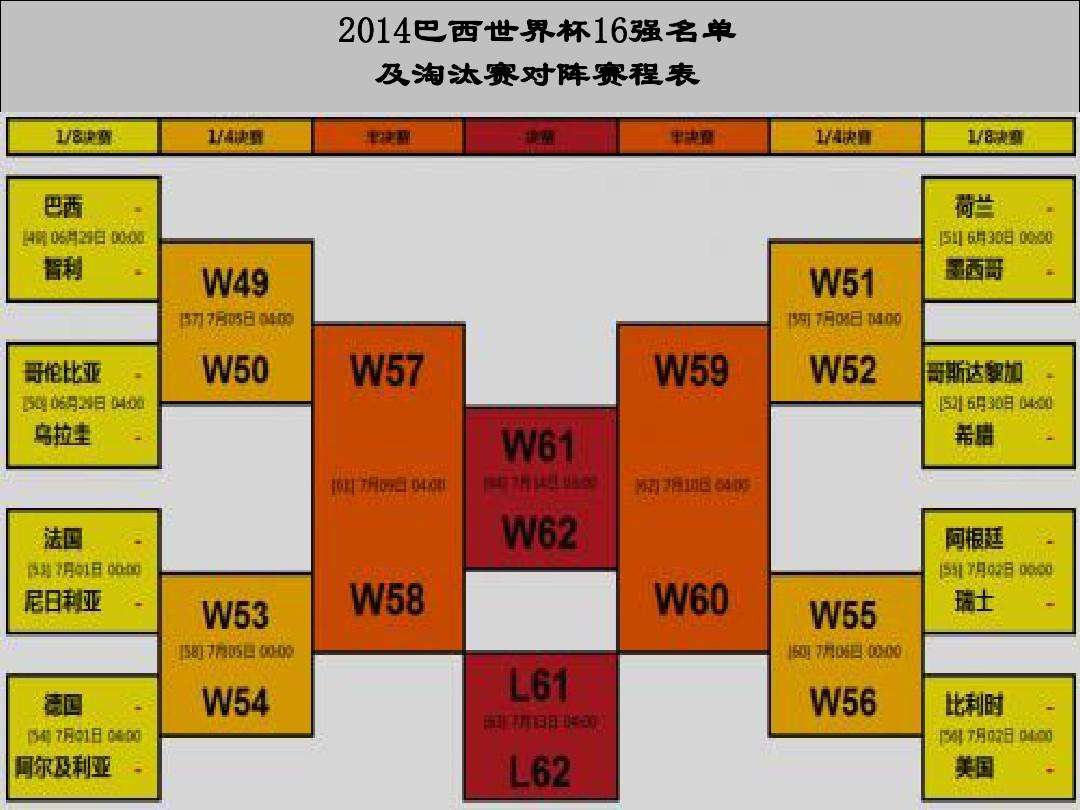 世界杯赛程图，18年世界杯赛程图结果!