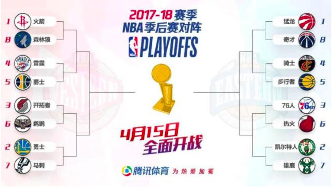 2016nba季后赛对阵图，20162017NBA季后赛对阵图!