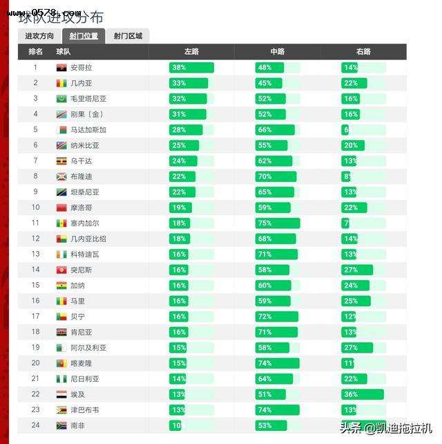 尼日利亚名单，尼日利亚男篮nba球员!