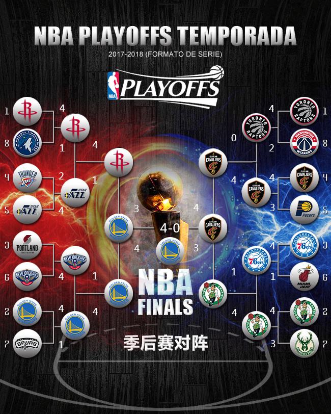 nba季后赛赛程对阵图，nba季后赛赛程对阵图最新!