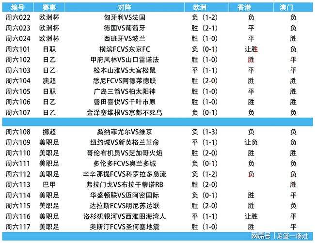 葡萄牙VS德国比分预测，德国队vs葡萄牙队预测比分!