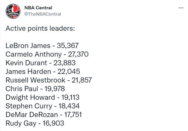 nba季后赛总得分榜，nba季后赛常规赛总得分榜!