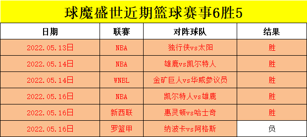 nba季候赛，nba季后赛3比0翻盘的球队!