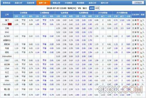 瑞典队vs乌克兰队比分预测，瑞典队vs乌克兰队比分预测Q哥谈球!