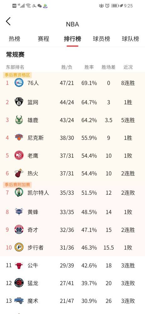 nba季后赛对阵规则，nba季后赛对阵规则2021!