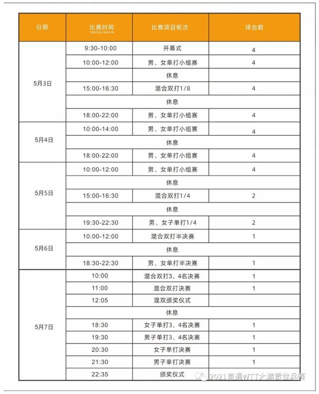 世乒赛2021赛程，世乒赛2021赛程在哪里看!