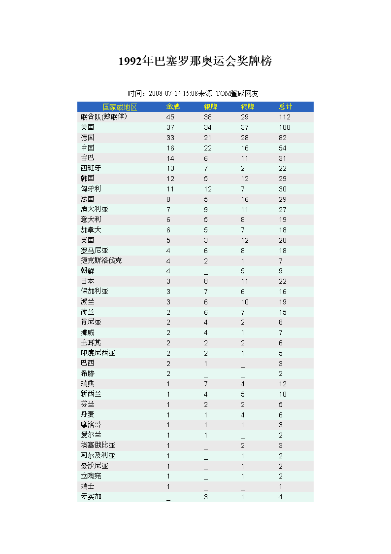 奥运会金牌统计表，奥运会金牌统计表实时!