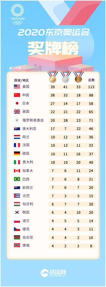 奥运会金牌总数，2022年中国奥运会金牌总数!