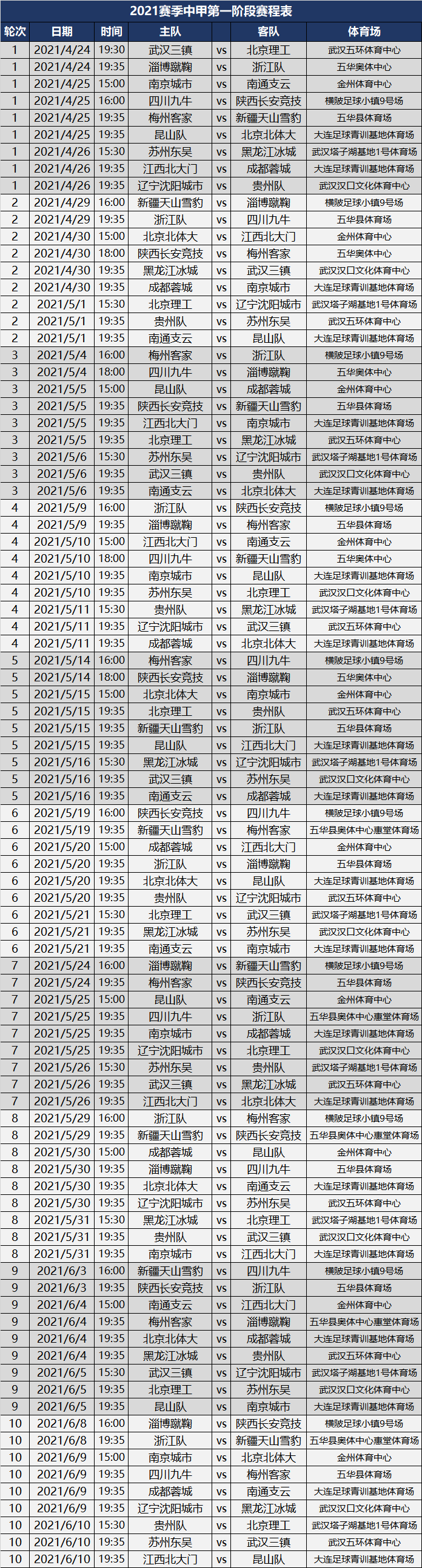 中甲联赛2021积分，中甲联赛2021积分黑龙江冰城足球战绩!