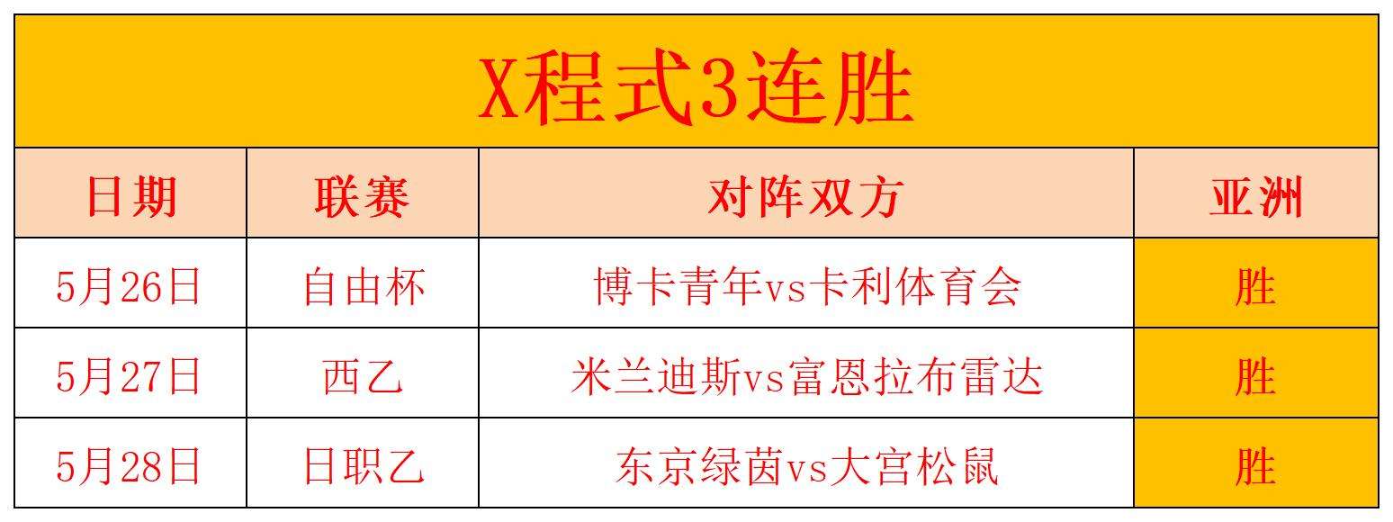 日乙联赛比分赛程，日乙联赛比分赛程2021山形山神对京都!