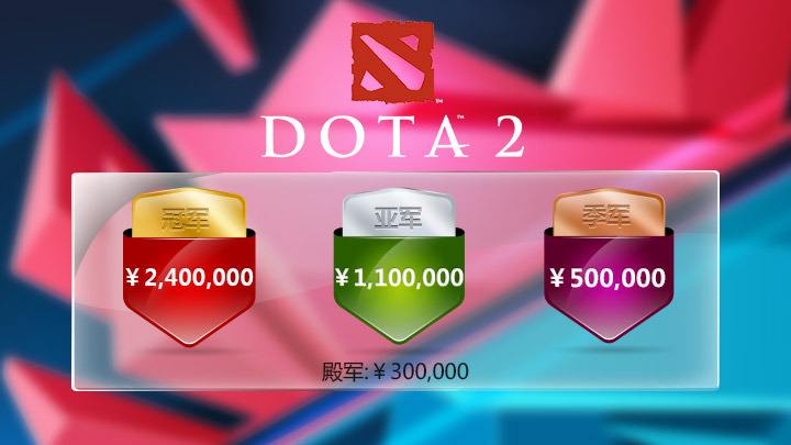 dota2奖金，dota2奖金池ti11!