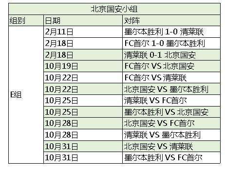 亚冠淘汰赛赛程，亚冠淘汰赛对阵安排!