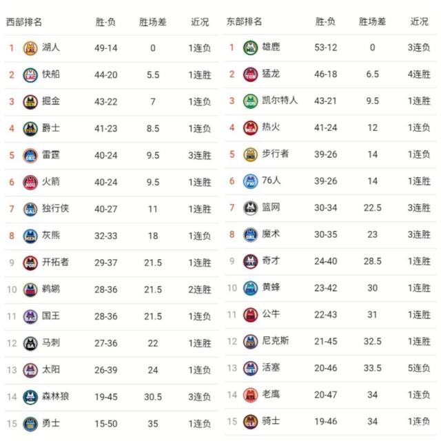 nba排名赛程，nba排名赛程马刺!