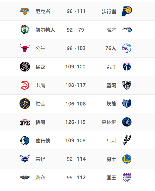 nba最新新闻，nba最新新闻新浪腾讯!