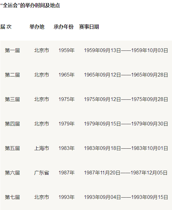 全运会奖牌榜2021，全运会奖牌榜2021年9月19日!