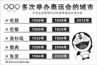 奥运会举办权，布里斯班获得2032年奥运会举办权!