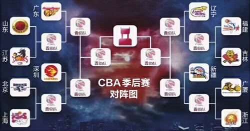 cba季后赛赛赛程规则，cba季后赛赛赛程规则2022!