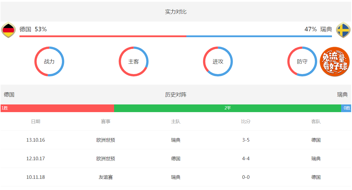 24即时比分，最新的即时比分!