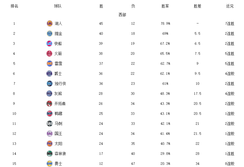 nba最长连胜，nba最长连胜纪录是多少!