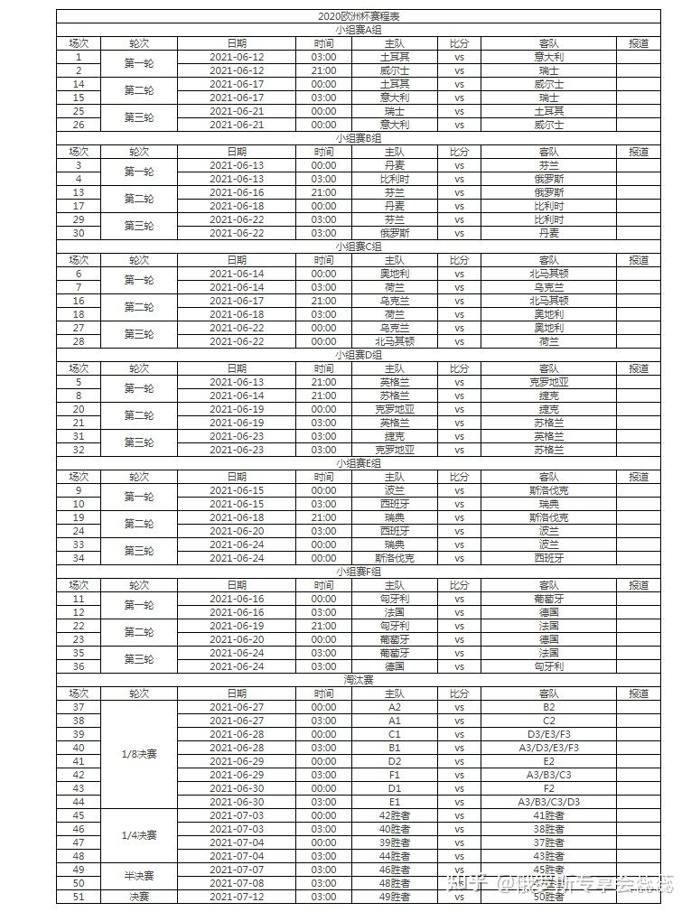 欧联杯赛程2021赛程表，欧联杯赛程2021赛程表c罗!