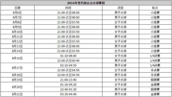 奥运会赛程安排，奥运会赛程安排abroad!