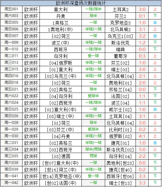 欧洲杯小组赛赛程表，2021欧洲杯小组赛预测!