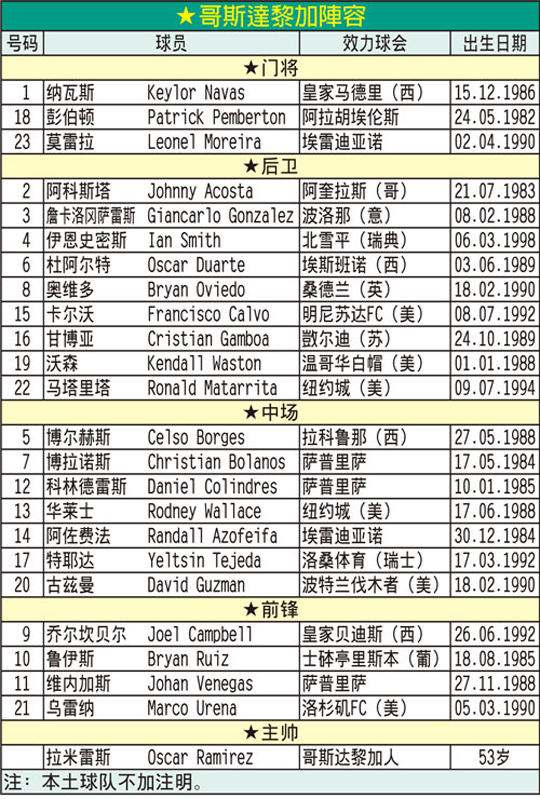 世界杯32强名单，卡塔尔世界杯32强名单!