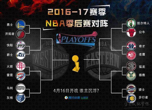 季后赛赛程，nba季后赛赛程!