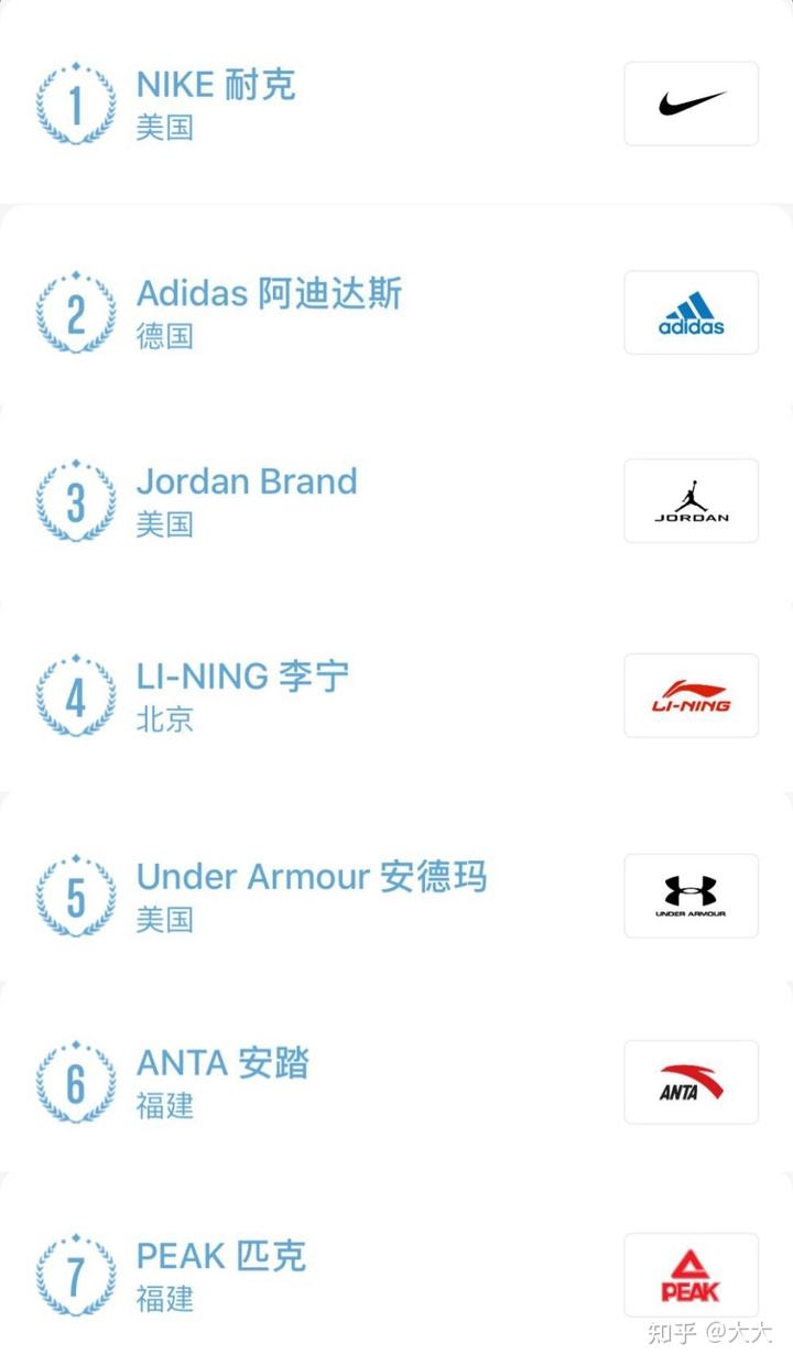 安踏终止nba续约，和安踏签约的nba球员!