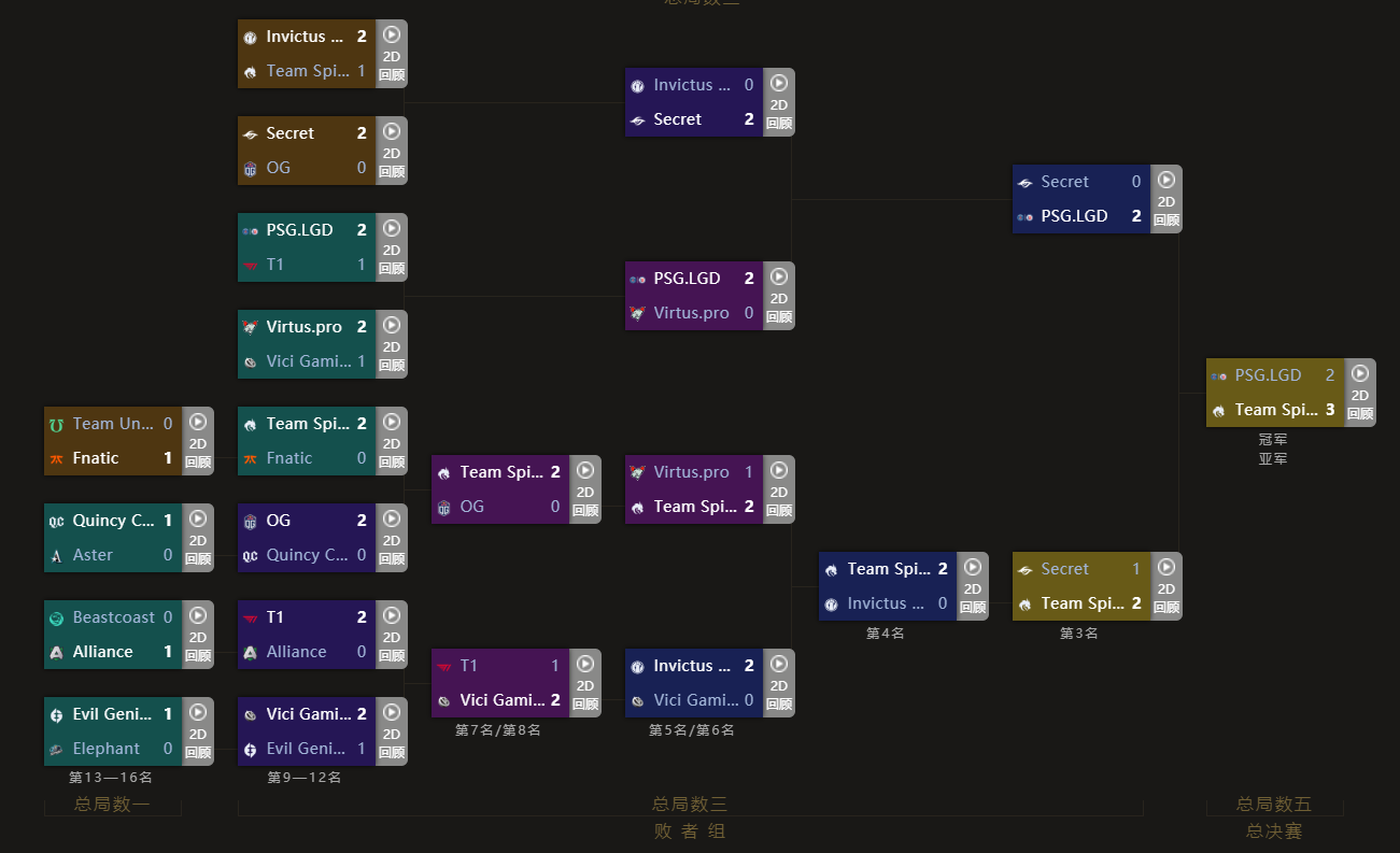 dota2ti10，Dota2Ti10赛程!