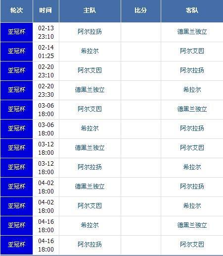 亚冠2020赛程，亚冠2020赛程地点!