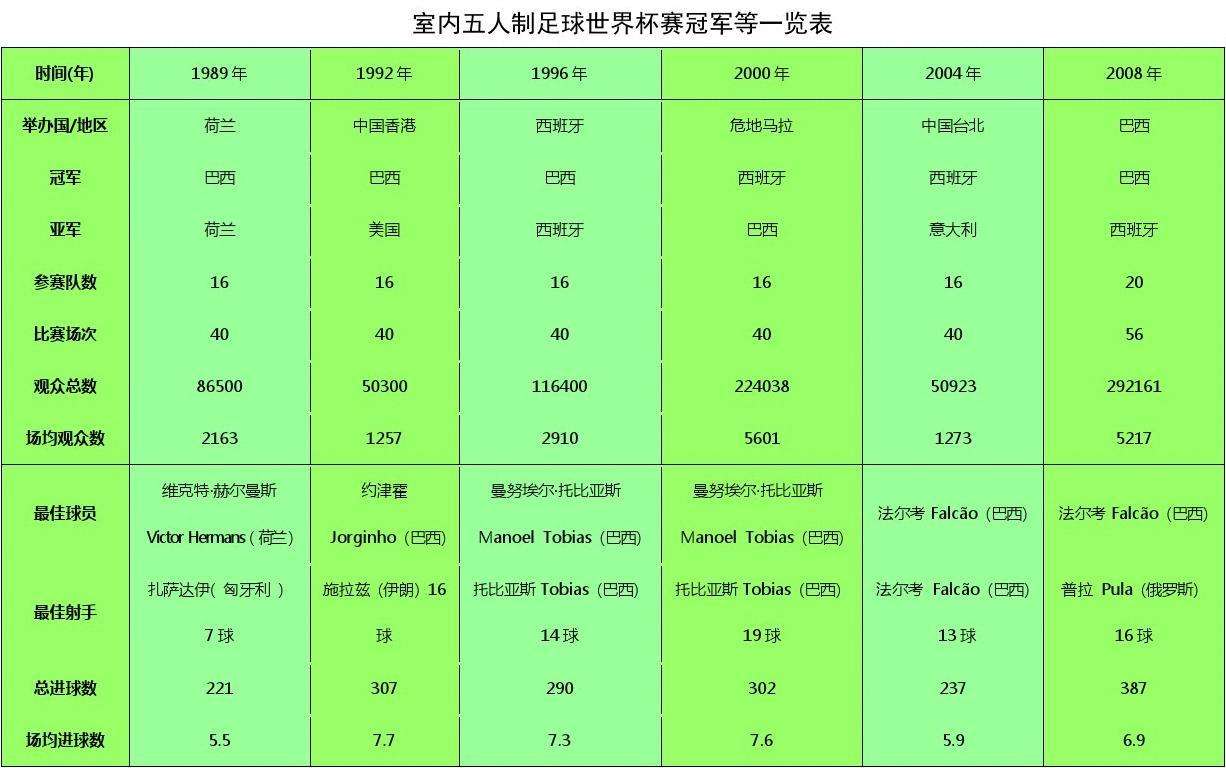 上届世界杯冠军，上届世界杯冠军亚军!