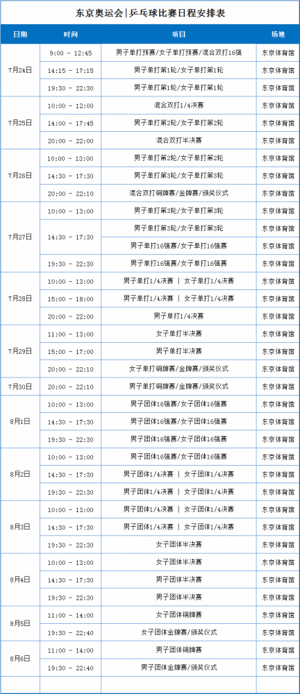 东京奥运会乒乓球团体赛比赛规则，东京奥运会乒乓球团体赛比赛规则 上场次序安排技巧!