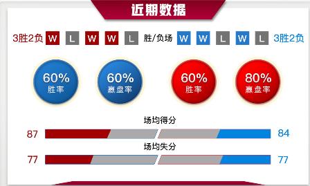 wnba赛程，2022nba赛程!