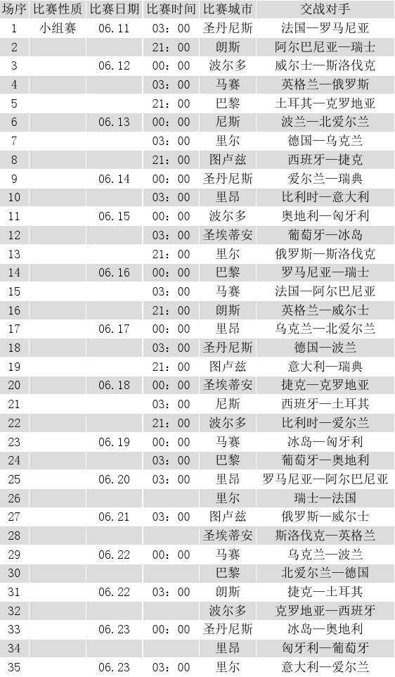 2016欧洲杯赛程表，2016欧洲杯赛程表16强比分!