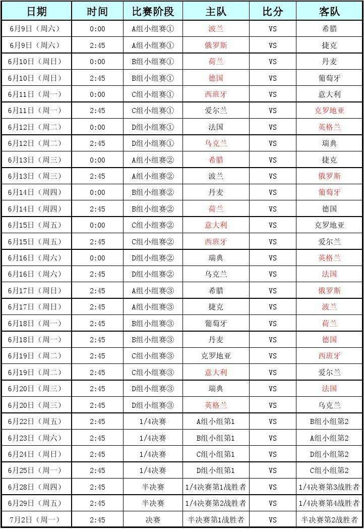 2016欧洲杯赛程表，2016欧洲杯赛程表16强比分!