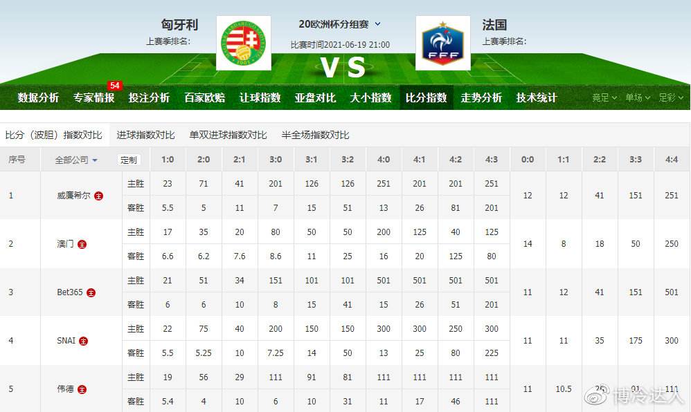 英格兰VS苏格兰比分，英格兰vs苏格兰比分直播!