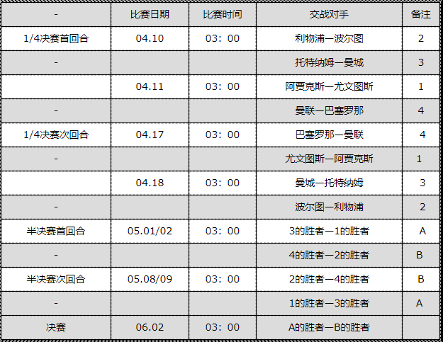 巴萨赛程表，阿尔克赛程表!