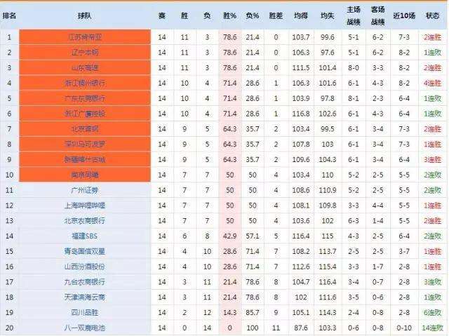 nba历史得分排名，nba历史得分排名100!